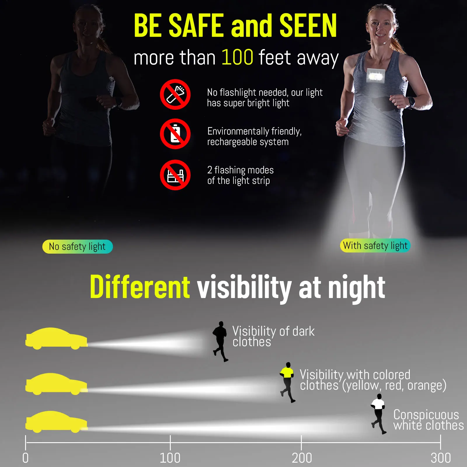 WEST BIKING Outdoor Sport Night Running Light 5 Ligjht Modes USB Rechargeable Chest Lamp Safety Jogging Cycling Warning Light