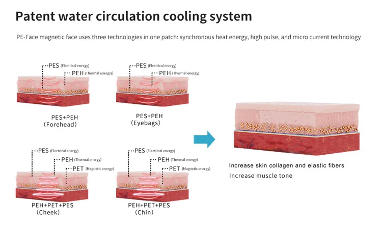 Electroestimulador Facial, masaje de la piel, estimulación muscular, moldeador Facial, Rf, Ems, máquina de elevación