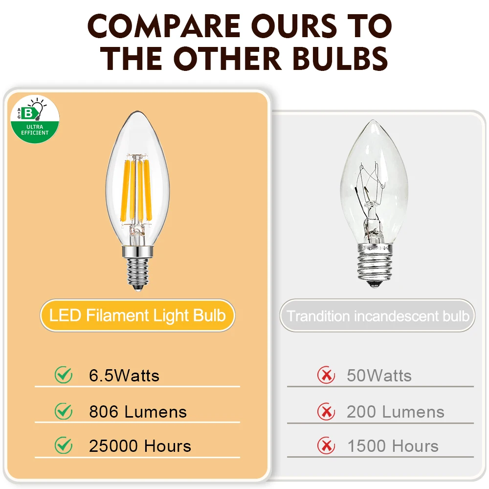 C35 Candle Led Bulb E14 E27 7W 220V Dimmable Vintage Edison Light Bulbs 2700K 4500K 806LM Filament Chandelier Replacement Lamp