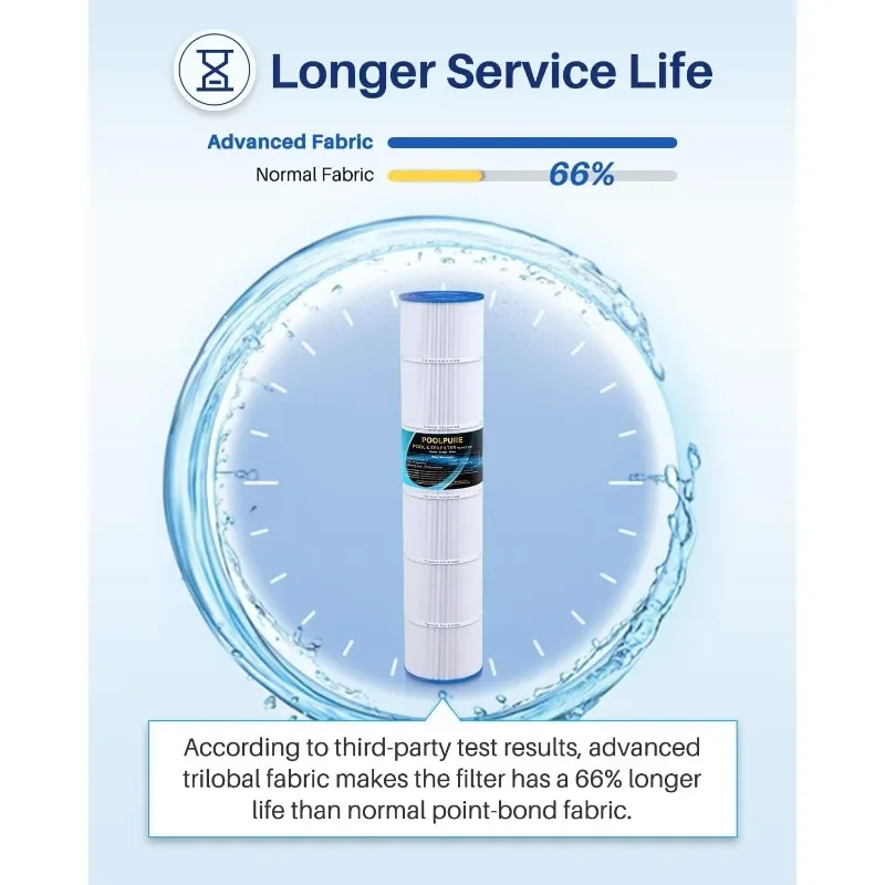 فلتر حوض السباحة PLFPCC130 يحل محل Pentair CCP520، R173578، PCC130، Ultral-A7، Unicel C-7472، Filbur FC-1978