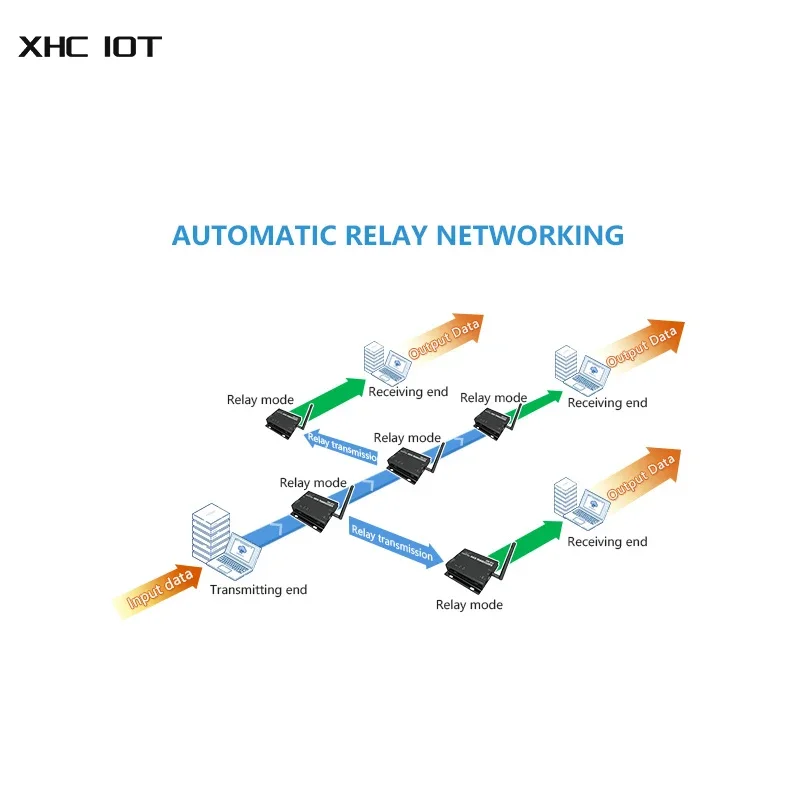 LoRa SX1262 SX1268 230 МГц LoRa 5 Вт 37 дБм RSSI Релейный радиомодем Беспроводной трансивер RS232 RS485 20 км E90-DTU (230SL37)