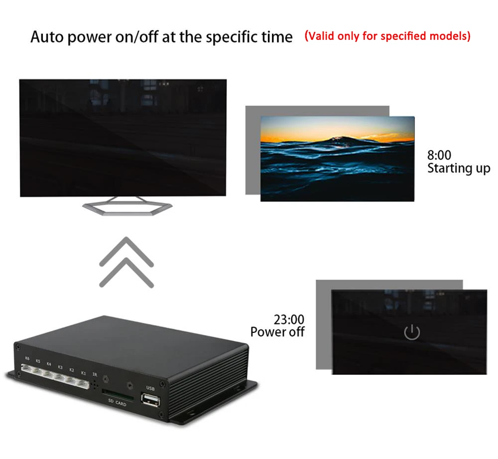MPC1005 RS232 Steuerung 4K HD-MI Out Push Button Digital Signage Smart TV HDD Player Box – Detail 14
