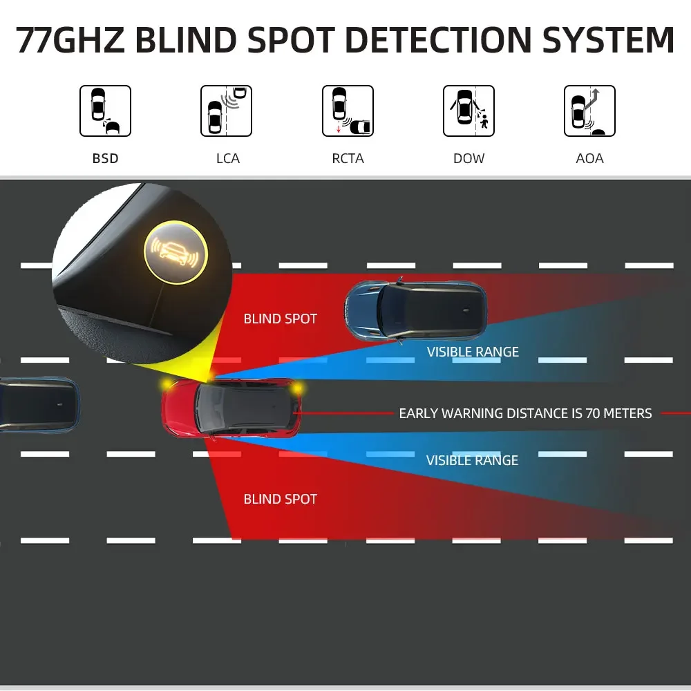 ชุดระบบตรวจจับจุดบอด BSM แบบเรดาร์คู่ 77GHz อเนกประสงค์ สำหรับความปลอดภัยในการขับขี่รถยนต์ พร้อมระบบ BSD LCA DOW RCTA