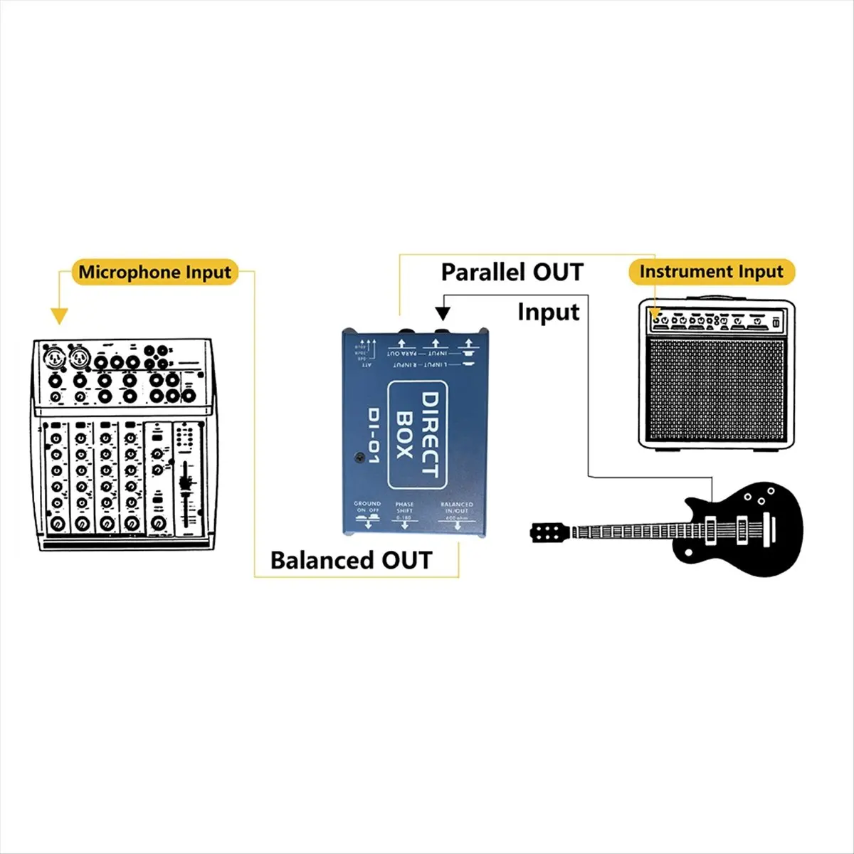 AAAE Passive DI Box Direct Injection DIBOX Direct Box Impedance Conversion DI Audio Isolator DI Effects Passive DI Box