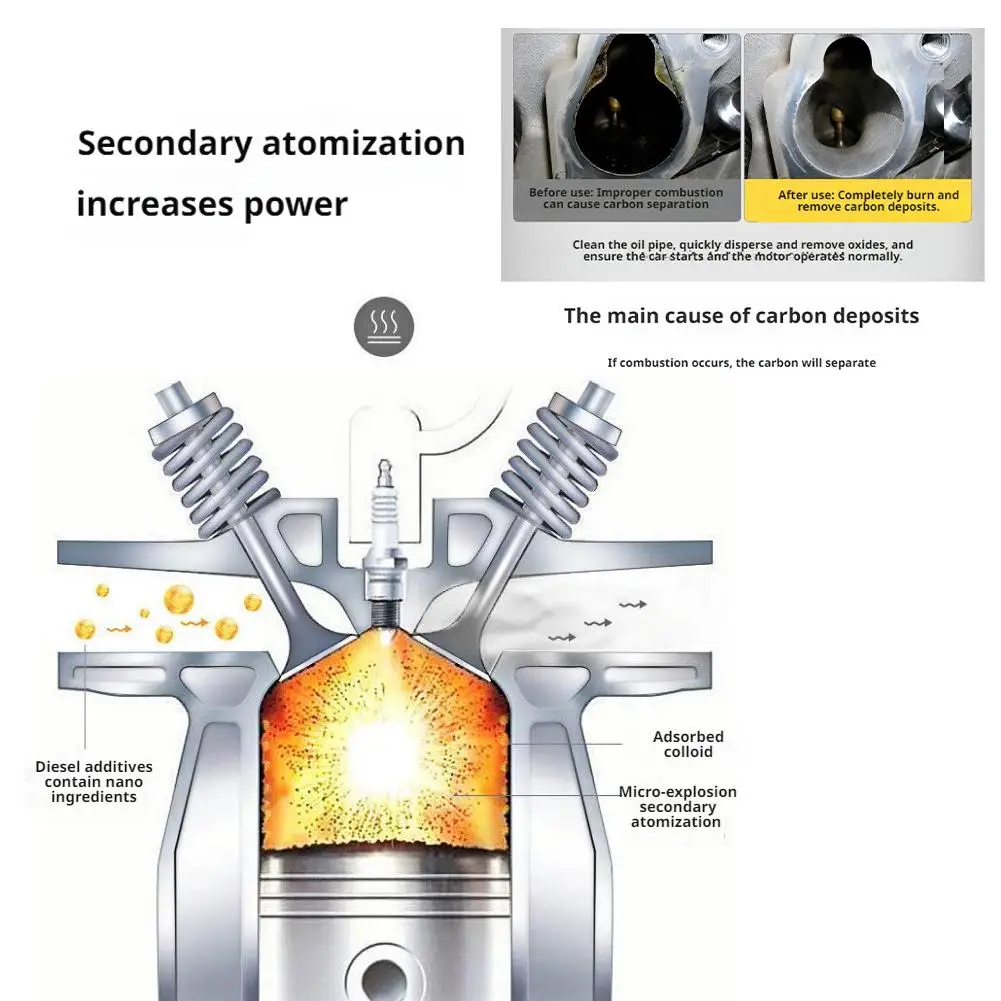 Diesel Car Special Carbon Removal Net Exhaust Cleaner Clean Carbon Additive Additive Enhancement Power Diesel Diesel Q4A0