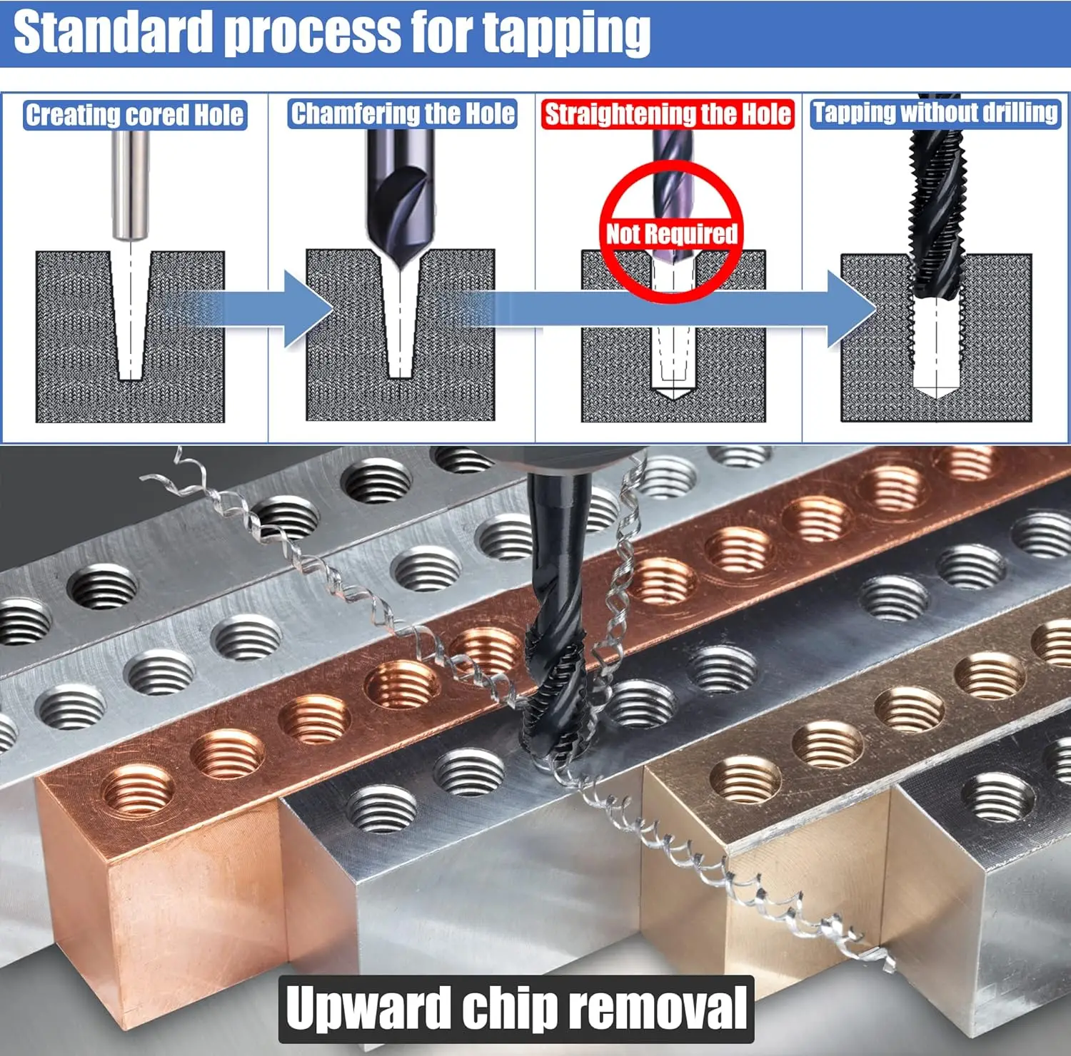 Thumbnail 4 - #5 Taps & Dies Comparison Guide