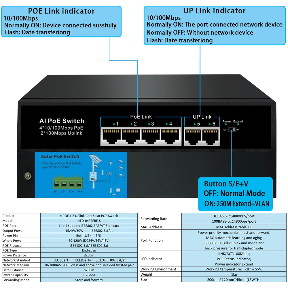 HUI-Tenda 4/8 Port 10/100Mbps AI POE Switch Solar Panel Powered 1Gbps Uplink SFP port Network VLAN RJ45 Switch for IP camera/NVR