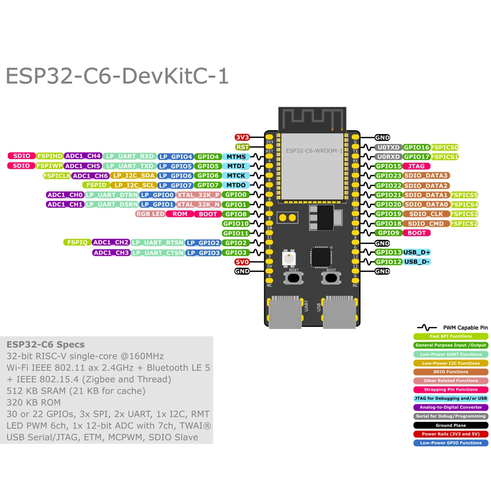 ESP32 C6 N8 Development Board WiFi 6 BT Module for ESP32-C6-DevKitC-1 Android ESPIDF IDE J5 8M FLASH 32PIN CP2102 TYPE-C WiFi6