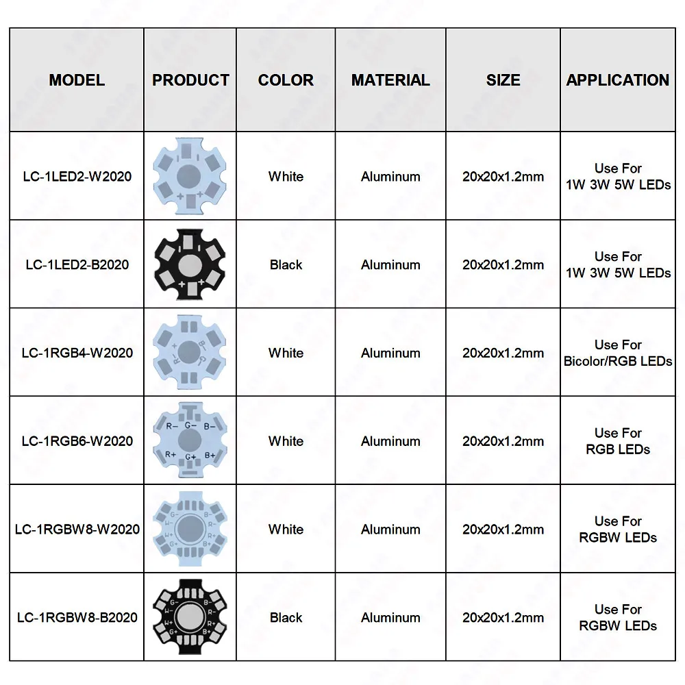 1W 3W 5W LED Heat Sink Aluminum Base Plate PCB Board Substrate 20mm Star RGB RGBW DIY Cooling System For 1 3 5 W Watt SMD COB