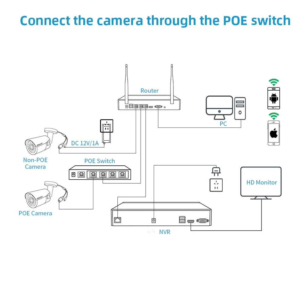 H.265 32 Kanal CCTV NVR Sicherheitssystem 4K Gesichtserkennung XMEYE RJ45 Netzwerküberwachungsvideorecorder P2P 32CH 16CH 9CH 8MP