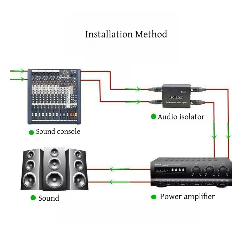 1Pcs 4 in-1 Multifunctional Channel 6.5 XLR Mixer Current Sound Noise Mixer Microphone Common Ground Filter Audio Isolator