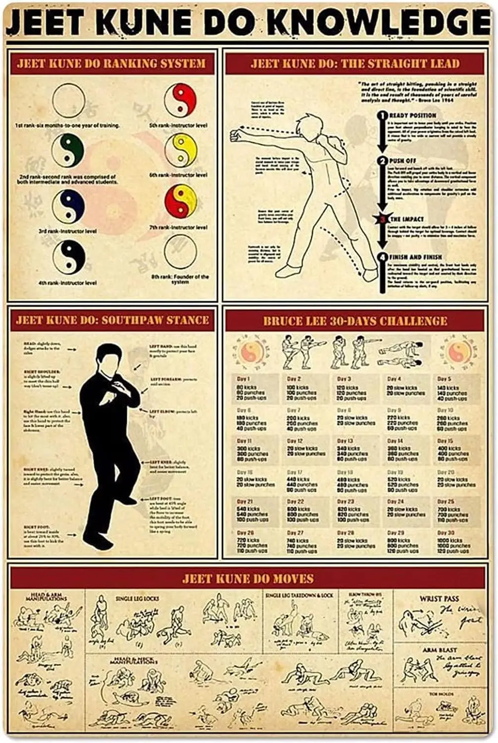 ESETASOT Jeet Kune Do connaissance signes métalliques salle d'arts martiaux affiches décor mural bureau Studio Jeet Kune Do Guide d'étude Pla signe