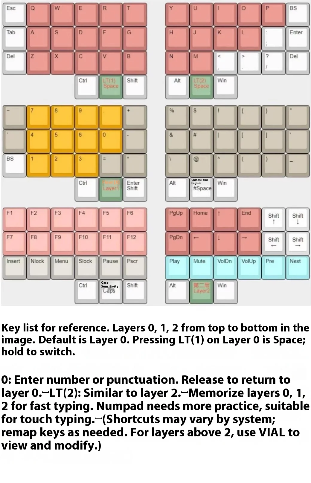 X36a Keyboard Corne V4 Layout Wired 42keys Integrated Ergonomic Mechanical Keyboard Support Qmk Vial Custom Gamer Accessory