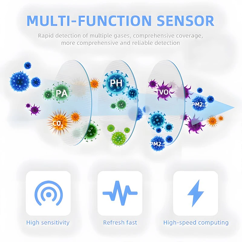 Tuya WIFI/Zigbee Smart Air Quality Monitor Box VOC HCHO PM2.5 Gas Detector Temperature Humidity Meter 6 IN 1 Air Housekeeper