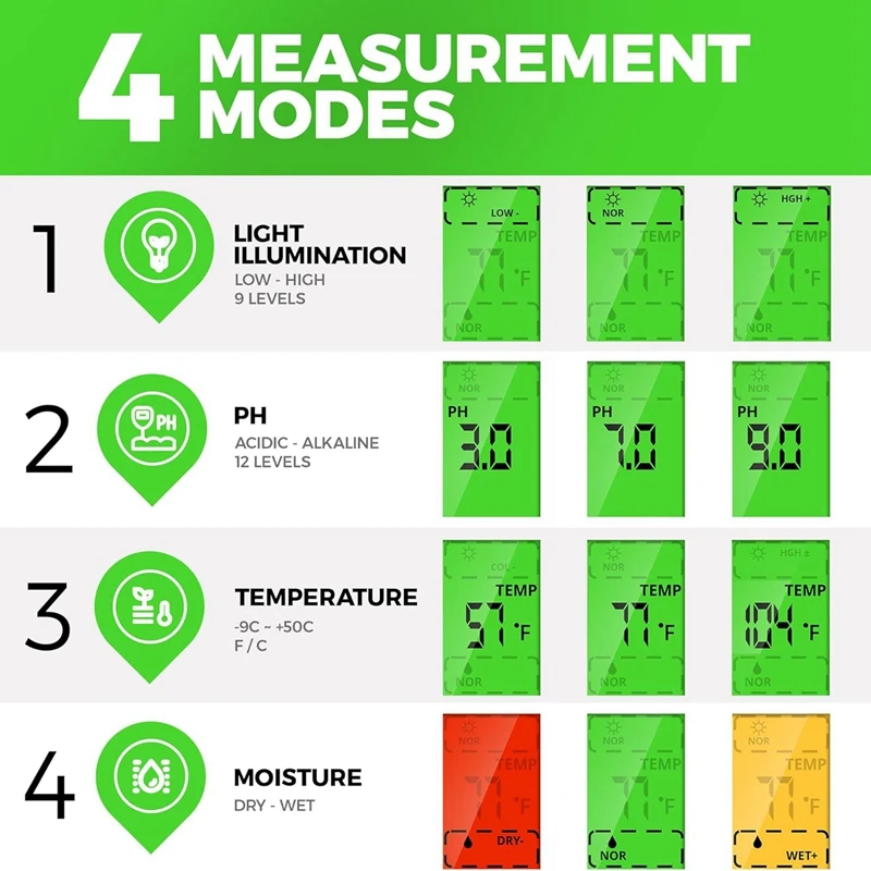 5-In-1 Soil Moisture Meter, Environment Illumination/Sunlight Intensity, Soil Temperature Value, Soil Moisture Content Durable