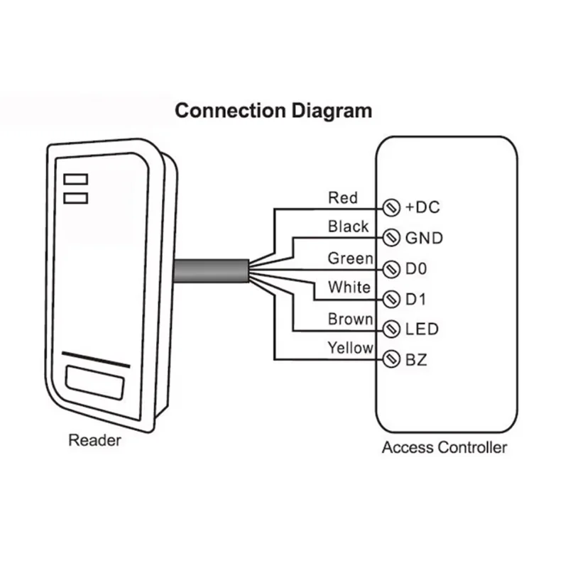 【NOVO】Mifare Máquina de controle de acesso Wiegand 26/34 Saída IP66 Controle de acesso EM à prova d'água