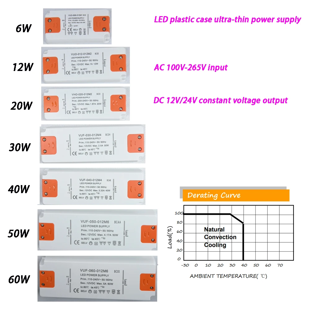 Imagem -02 - Transformadores de Iluminação para Luzes Led Strip Fonte de Alimentação Ultra Fina dc 12v 24v 6w 15w 20w 30w 40w 50w 60w Motorista ac 180260v