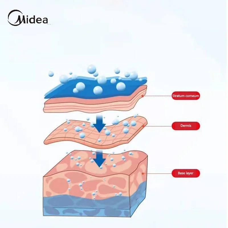 ميديا المرطب 20 مللي للسيارة المنزل مكتب المحمولة قابلة للشحن صغيرة لاسلكية الشخصية الوجه البخاخ صانع ضباب رائع المرطب