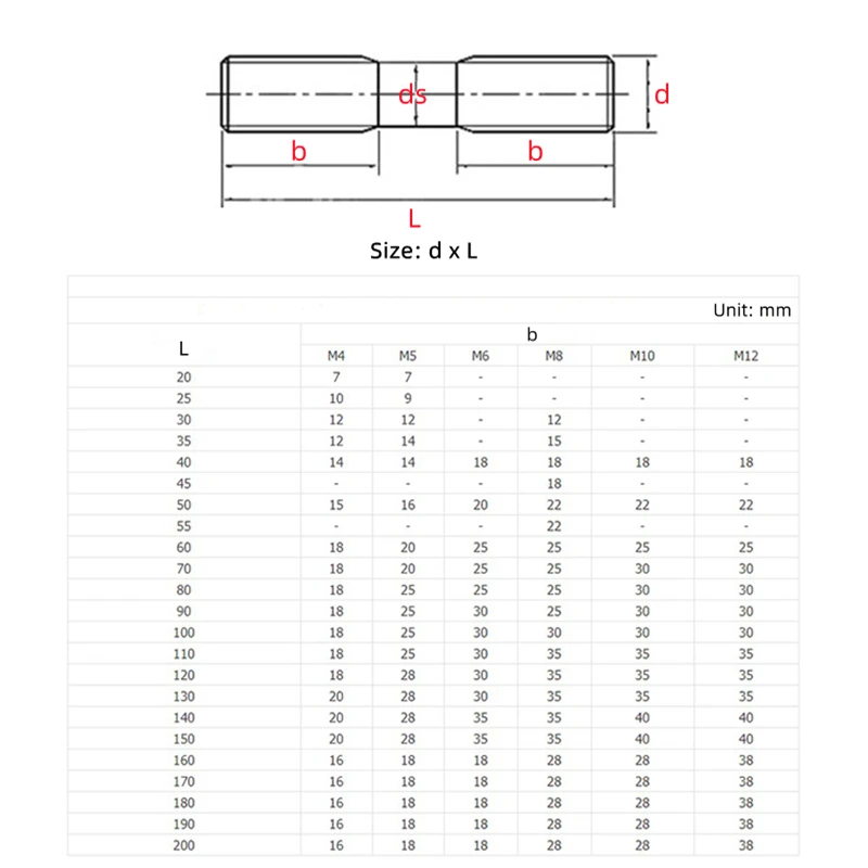 304 Stainless Steel Double End Thread Rod M3 M4 M5 M6 M8 M10 M12 M16 Double End Bolts Stud Bolt Tooth Stick Dual Head Thread Bar