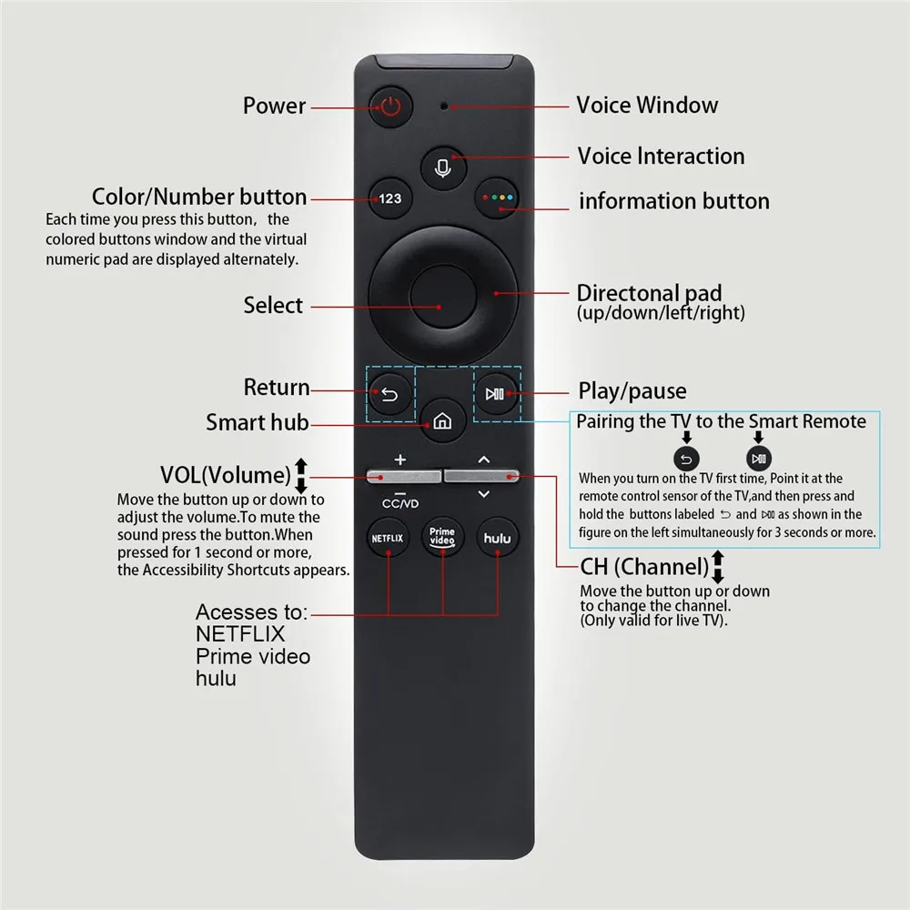 BN59-01312G Replacement Voice Bluetooth Remote Control for Samsung Smart TV QLED 4K 8K UHD with Netflix,Prime Video,Hulu Button