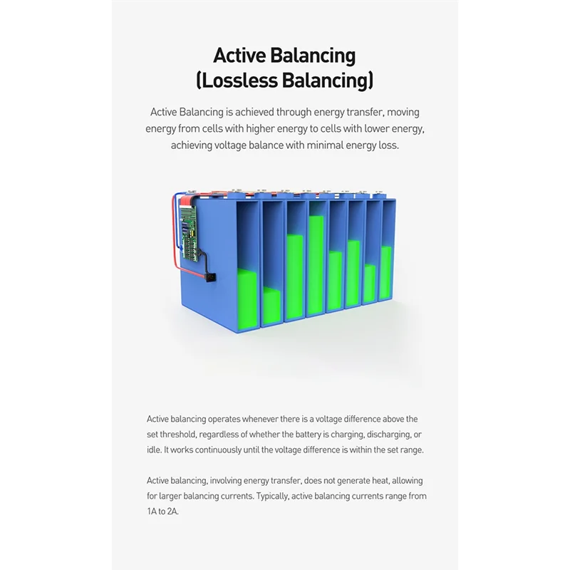 

JK-B1A8S10P+4.3 Display Lifepo4 Li- Lto Battery 200A Active Balancer Smart BMS 4S-8S 12V/24V Active Balance Current