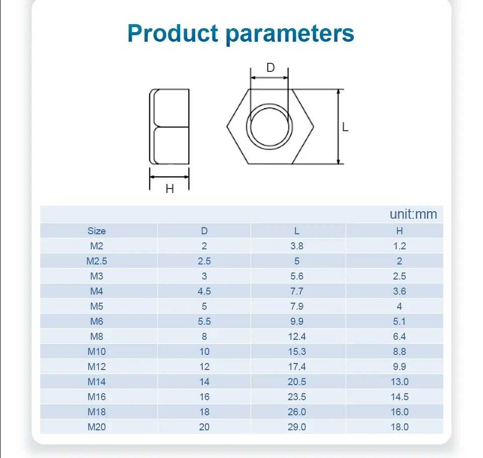 Nylon Plastic Hex Nuts M2~ M20 Nylon Nut Insulation Hexagon Locknut
