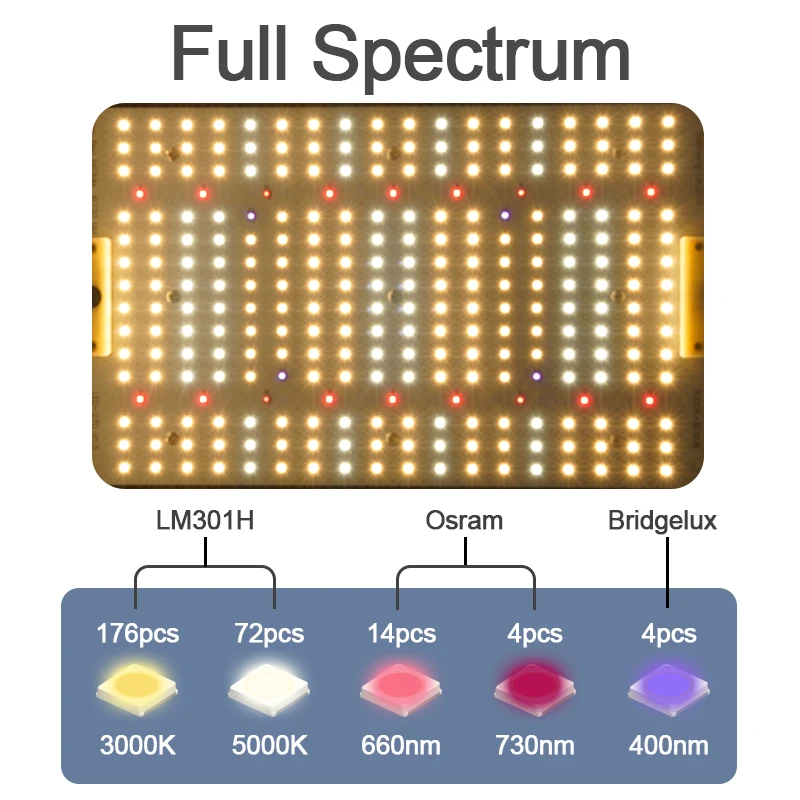 Tablero de luz cuántica de espectro completo, 120W, 240W, luz LED para cultivo de plantas, SS-LM301H, hortícola, para jardín interior