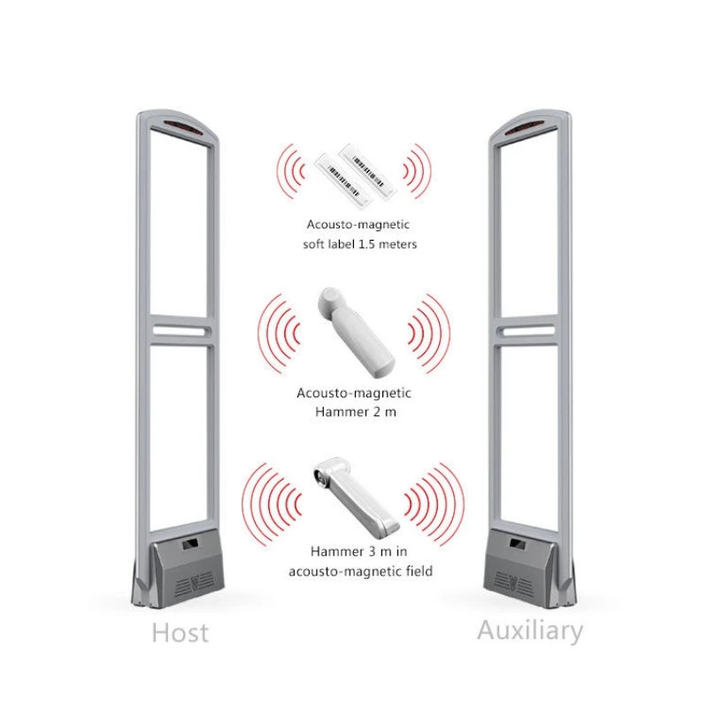 Custom Wholesale Security Retail EAS System Anti-Theft AM 58KHz Anti-theft Security Door Alarm antenna Store security products