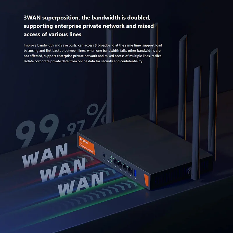 Беспроводной маршрутизатор WiFi6 Enterprise Tenda W30E 4 * LAN гигабитный 3000 Мбит/с 2,4 ГГц 5,8 ГГц USB стандартная точка доступа двойной банк 1,7 ГГц 256 Мб