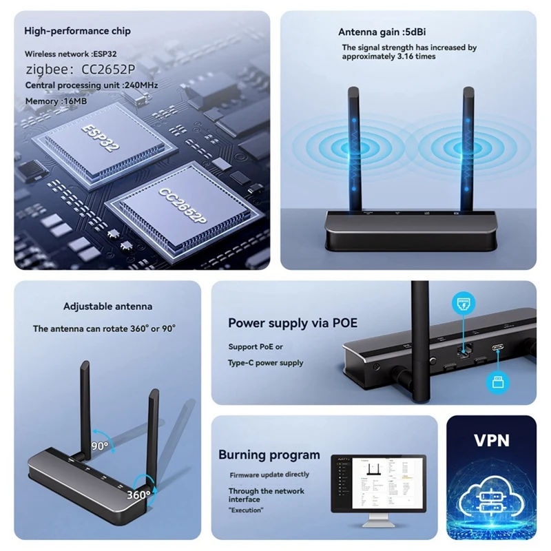 Super Sale Zigbee/Thread PoE Gateway with Dual 5dBi Antenna Support Ethernet Wi-Fi USB Connection for Home Assistant