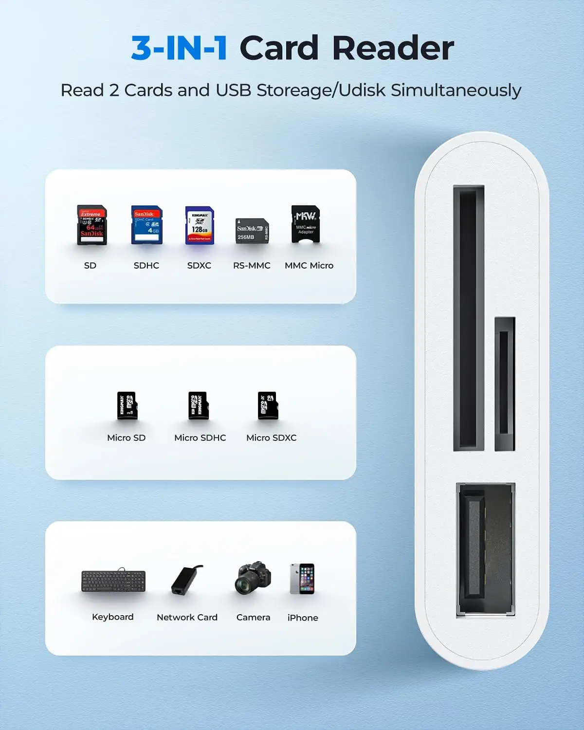 NNBILI USB C SD TF Speicherkartenleser 3-in-1 Typ C Kameraadapter kompatibel mit iPad iPhone15 MacBook Samsung USB C-Geräten