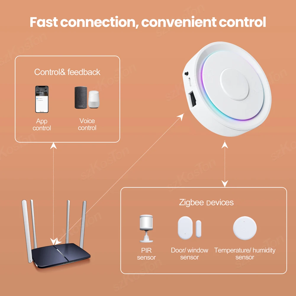 HomeKit Tuya ZigBee Gateway Hub Wired Wireless Smart Home Automation Bridge Smart Life APP Voice Control for Siri Alexa Google