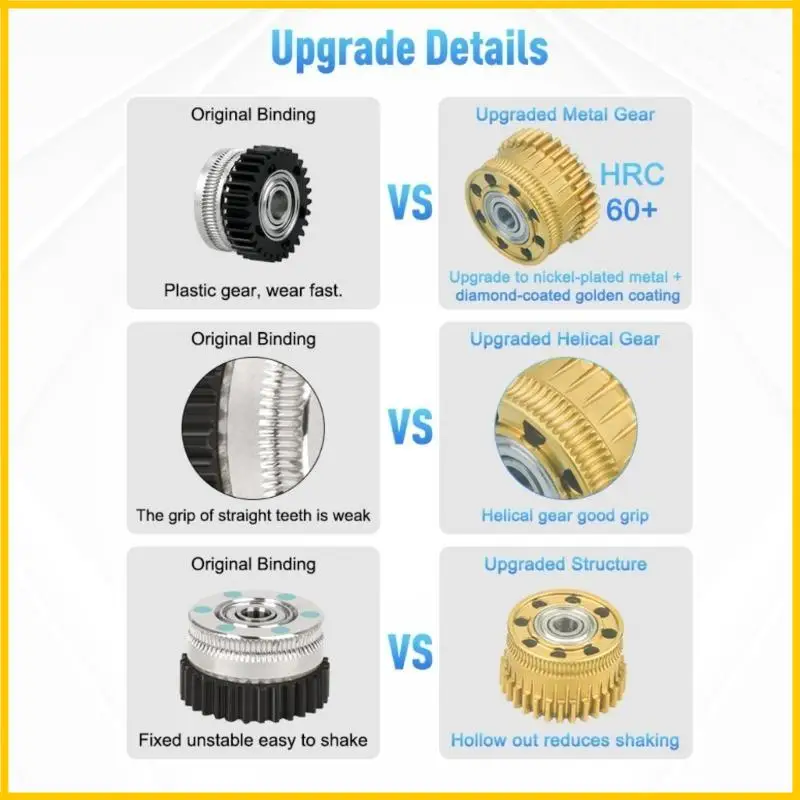 

Износостойкие зубчатые зубчатые зубчатые передачи сплав