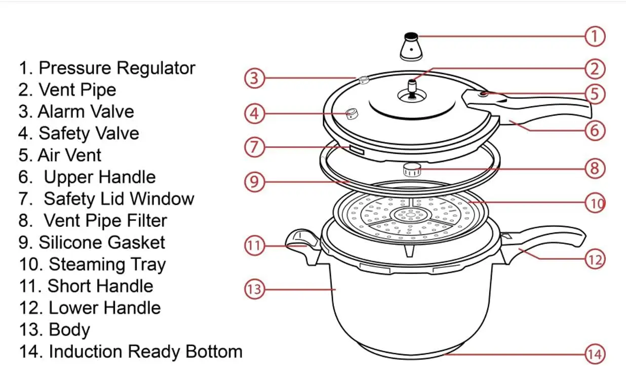 Stainless Steel Pressure Cooker with Steamer Basket, Faster Cooking and Safety Pressure Release (9-Liter)