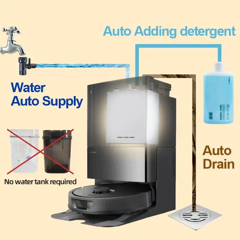 Roborock Saros 10 10R 20 Robot Vacuum Water Change Kit Auto Refill and Drain Module Water Hookup Kit Accessories Drainage System