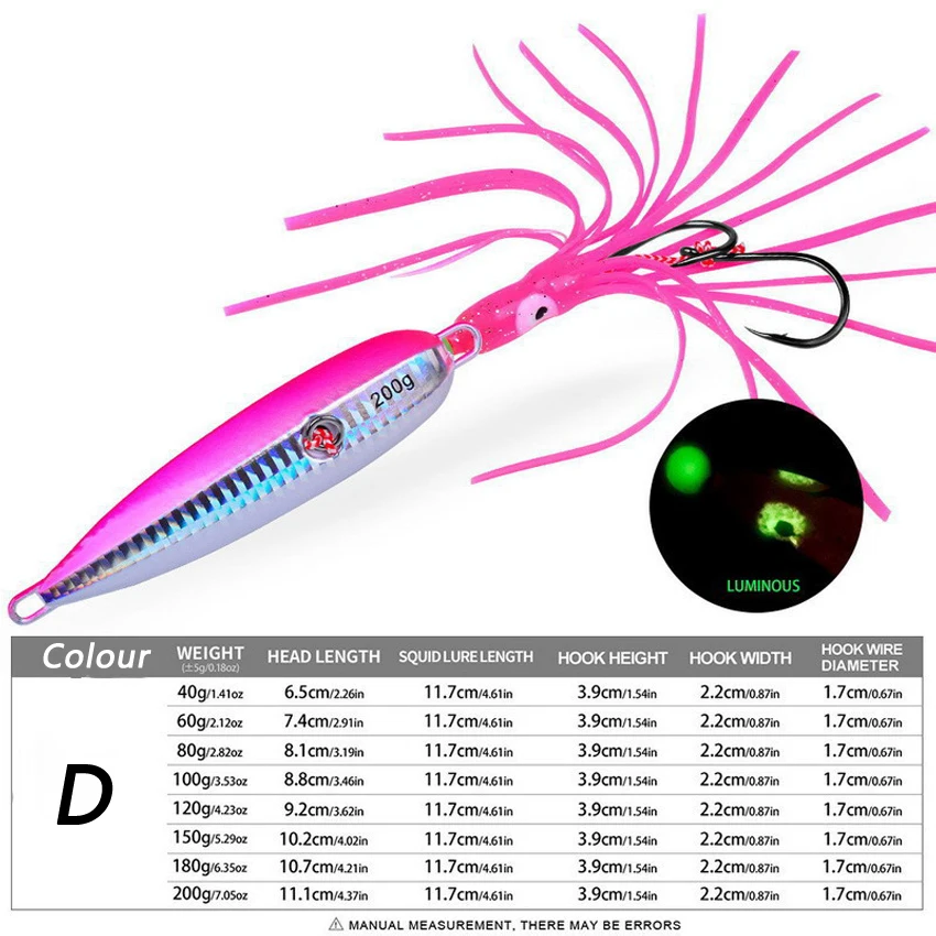 1 Stück Inchiku Jig-Köder, 40 g-200 g, langsamer Metall-Jig, leuchtender Tintenfisch-Haken, sinkendes Salzwasser-Spinn-Angeln für Marlin Snapper Grouper – Detail 17