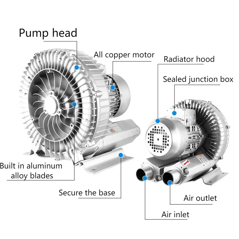 XGB vortex blower Industrial high pressure double impeller explosion-proof air pump fish pond oxygenation centrifugal axial flow