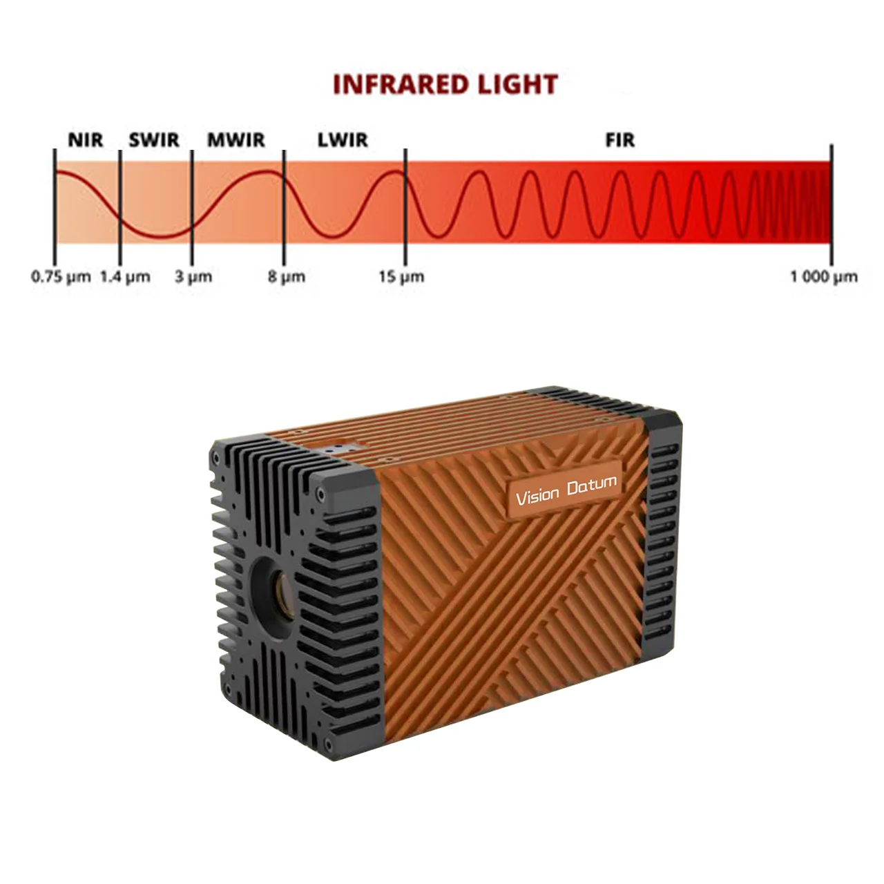 Kamera widmowa 640x512 1-117 Hz chłodzona MCT MWIR 1500-5200 nm do inżynierii samochodowej