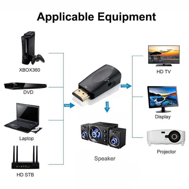 HDMI-Compatible to VGA Adapter, Support 1080P Full HD, With 3.5mm Cable, 3.5 AUX Jack, for HDTV, Monitor, Projector, PC Computer