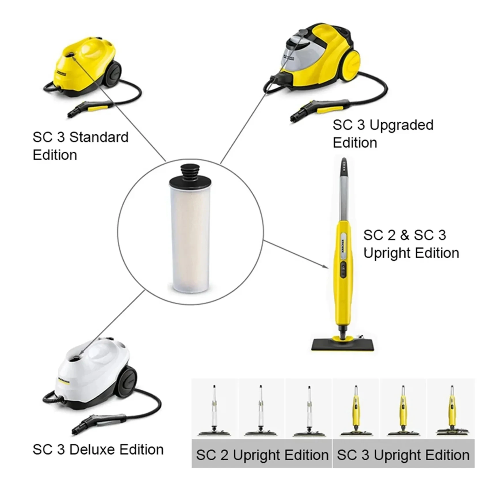 Sostituzione per Karcher SC 2U SC2UP SC3 SC3U SC3UP verticale Premium Series accessori per aspirapolvere a vapore asta filtrante disincrostante