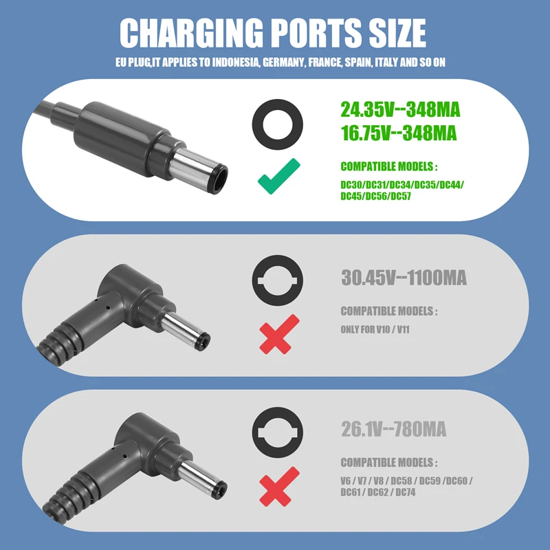 Power Charger Adapter For Dyson DC30 DC31 DC34 DC35 DC44 DC45 DC56 DC57 Vacuum Cleaner Robot Parts Accessories EU Plug