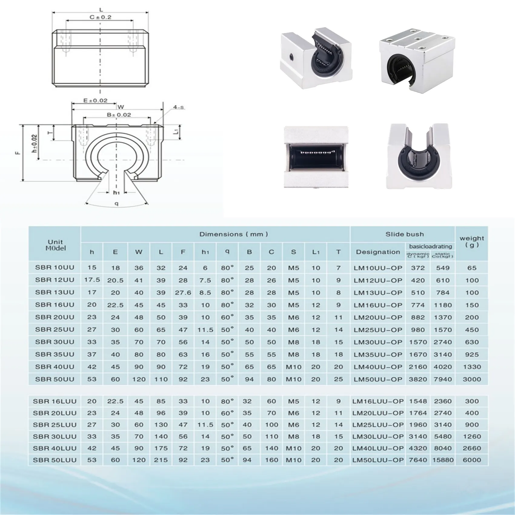 دليل خطي SBR16 SBR20 SBR12 SBR25 2 قطعة عمود منزلق السكك الحديدية الخطية 200 مللي متر-1500 مللي متر + 4 قطعة SBR12UU/SBR16UU/SBR20UU/SBR25UU كتل CNC #6