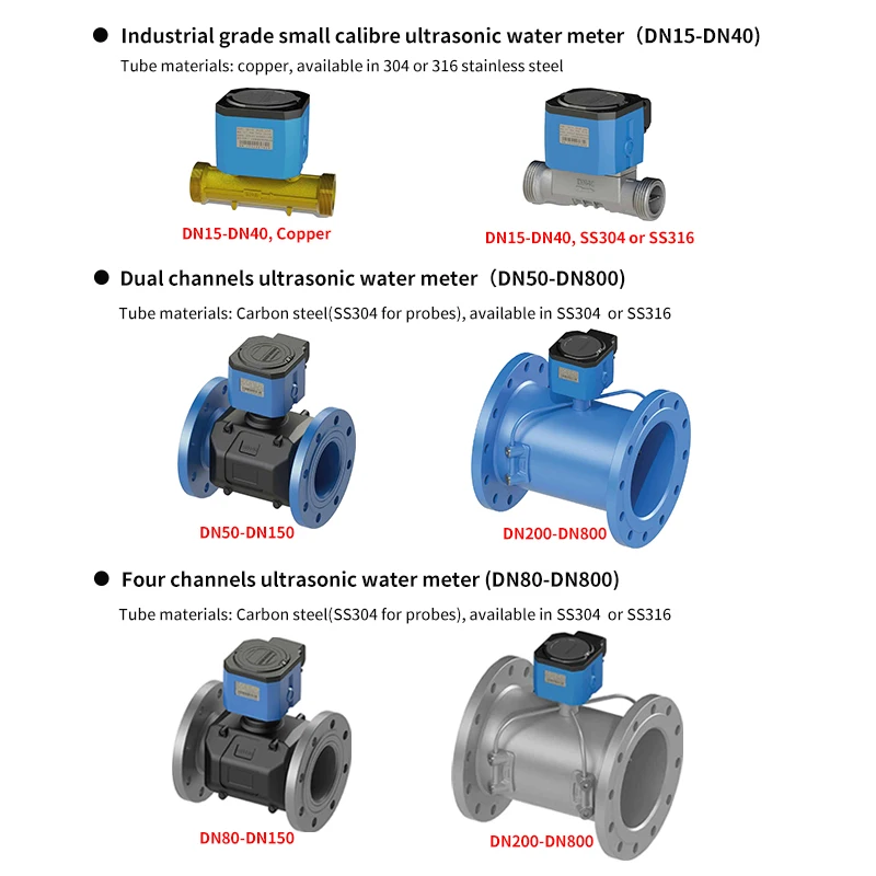 Picture 6: DN20 DN40 Brass Pipe Body Smart Ultrasound Digital Water Meter Wireless Modbus RS485 Infrared Output Water Meter Flowmeter