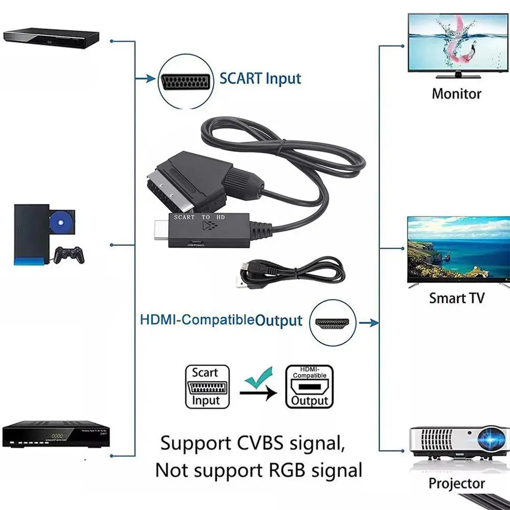 Convertisseur HD vers péritel, câble de connexion HD vers péritel, convertisseur audio vidéo, câble d'ordinateur, 1 mètre, 1PC