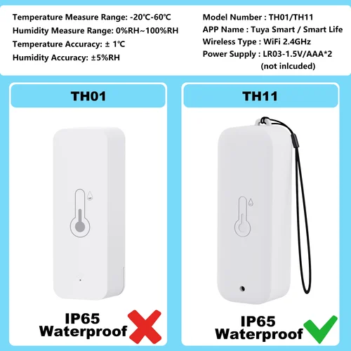 Imagen 2 del producto Sensor inteligente de temperatura y humedad IP65 Tuya WiFi, Control remoto por aplicación para hogar inteligente, compatible con SmartLife Yandex Alexa