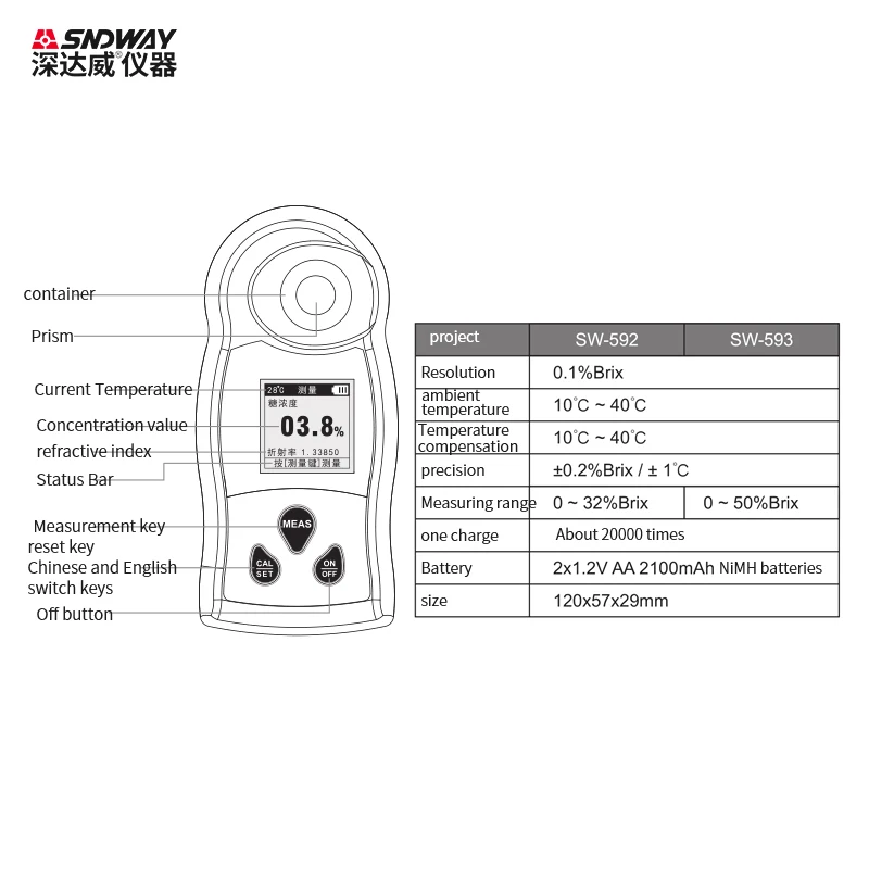 SNDWAY Digital Refractometer SW-592 SW-593 Sugar Concentration Meter 0-50% Brix Saccharimeter Juice Beer Concentration Tester