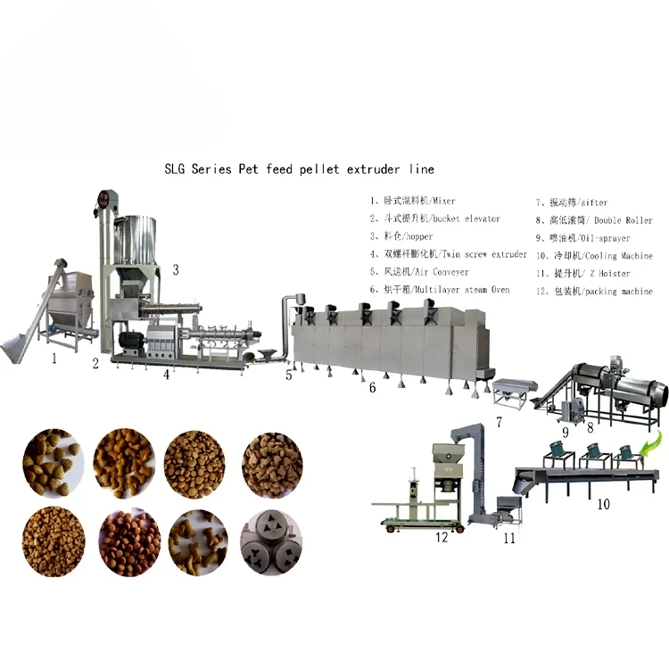 Fish Dog Food Cat Pet Food Food Production Line Making Machines Process Equipment