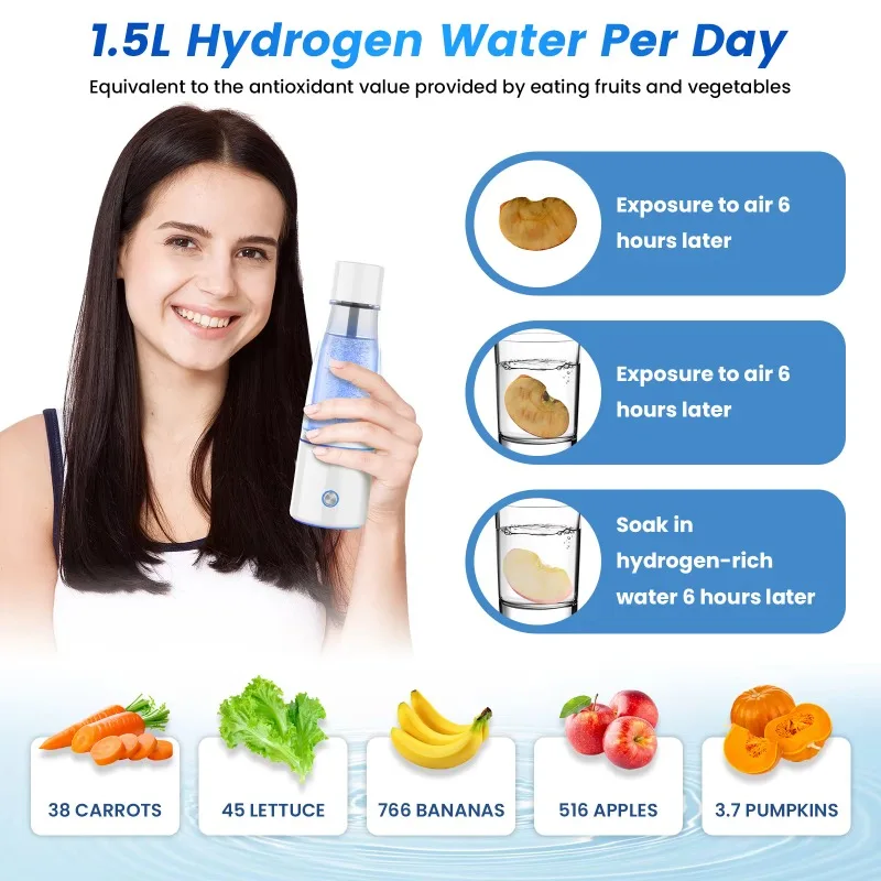 Best Portable H2 Hydrogen Water Generator – USB Rechargeable Ionizer Cup for Daily Health | Hydrogen-Rich Drinking Bottle