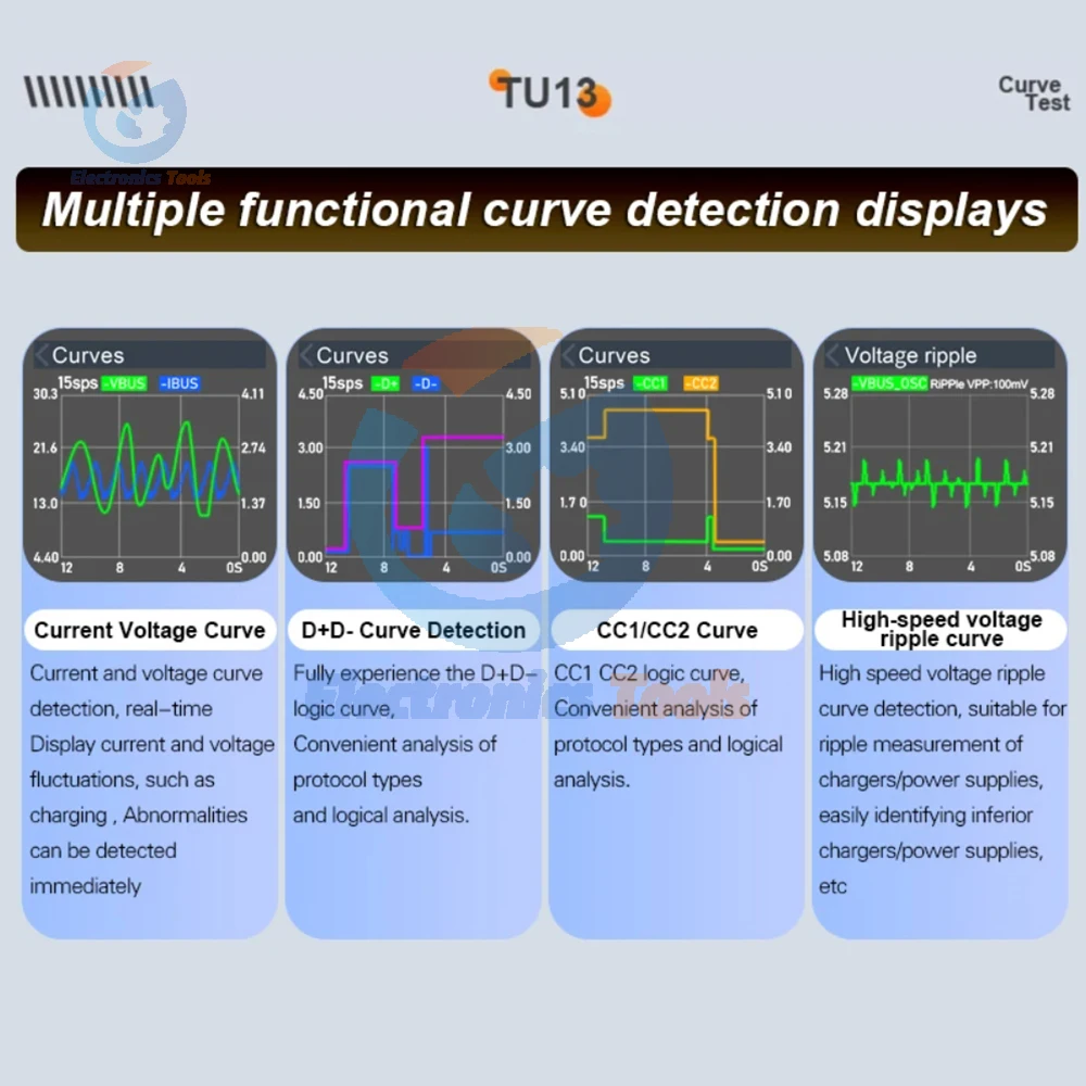 

USB C Tester TU13 Digital Multifunctional Power Meter Fast Charging Bidirectional Current Detection Voltage Current Tester