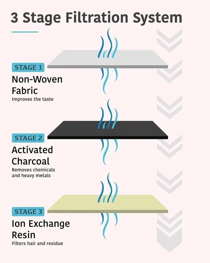 Thumbnail 4 - #10 Dog Water Fountains Comparison Guide